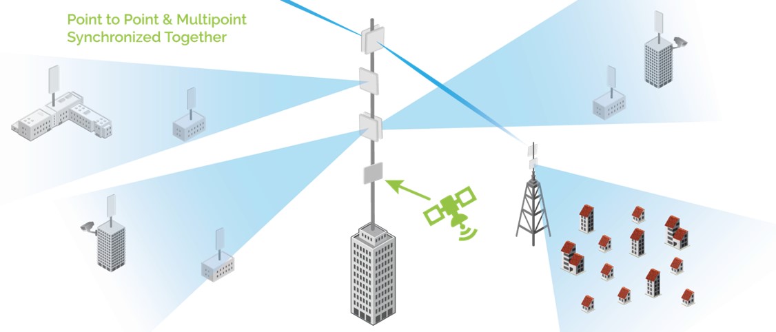  Comment mettre en œuvre systématiquement une architecture d'antenne avancée pour LTE appareils sans fil