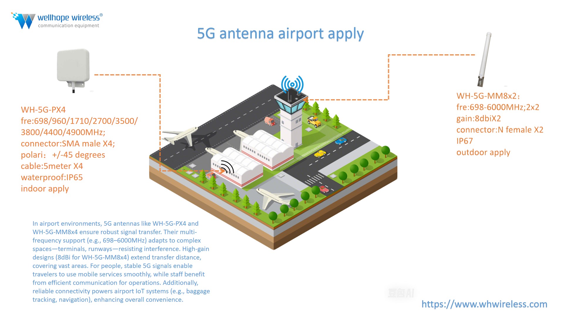 2x2 MiMo 5G Antennas