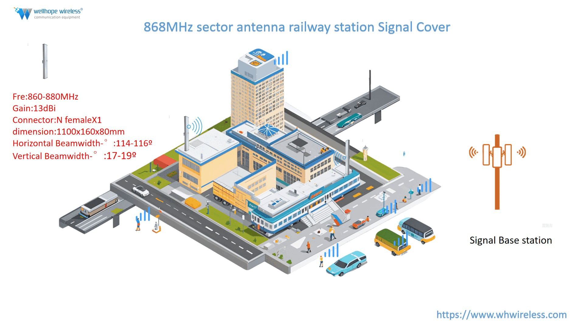 Sector Antenna 