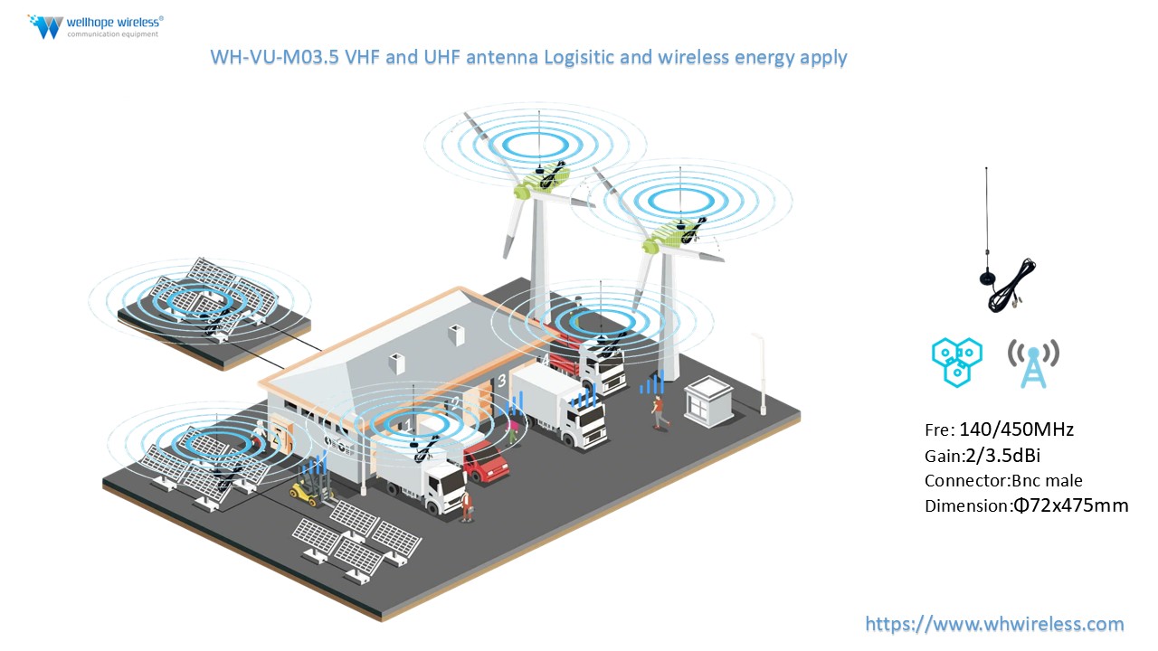Pourquoi choisir l'antenne VHF/UHF WH-VU-M03.5 pour l'IoT, la gestion de flottes et les applications industrielles ?