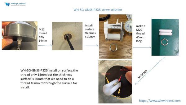 Solution de vis WH-5G-GNSS-P3X5