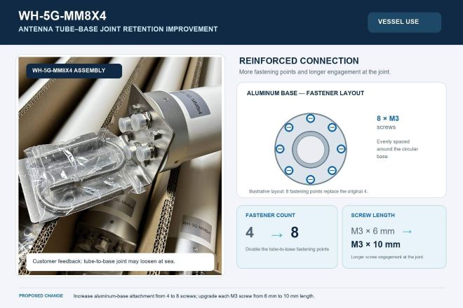 Solution de rétention tube-à-base WH-5G-MM8X4